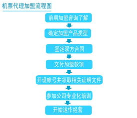 机票代理适合哪些人？服务模式、定价与配票规则全解析